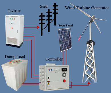 hy-grid-10kw hy-grid-10kw, Wiring diagram