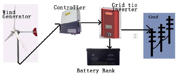 WGBB-2KW